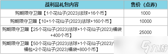 lol花仙子戰(zhàn)利品禮包銷售時(shí)間2023