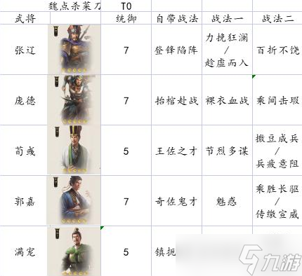 三国志战棋版庞德拆不拆