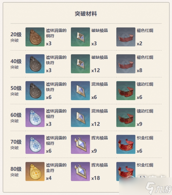 原神西福斯的月光武器属性是什么