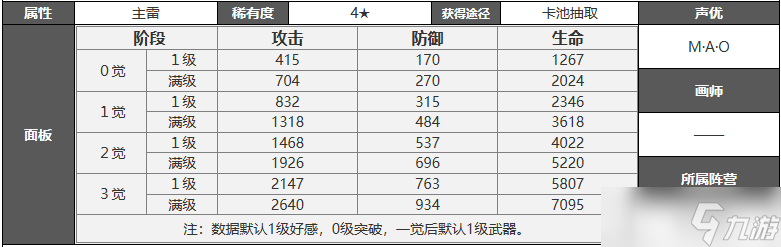 白夜極光怎么解鎖咖啡廳 白夜極光咖啡廳解鎖攻略