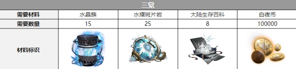 白夜极光康斯坦丁三觉材料需要哪些 需要材料一览
