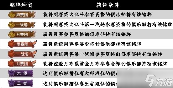 咸魚(yú)之王俱樂(lè)部銘牌怎么獲得