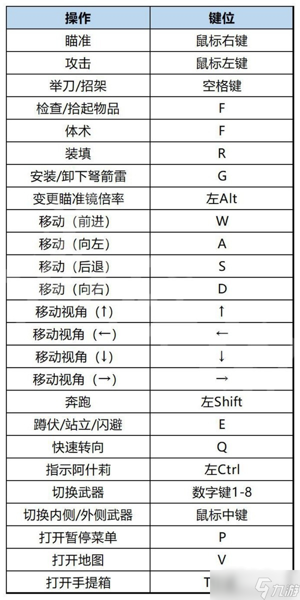 《生化危機(jī)4重制版》Steam版游戲鍵位一覽