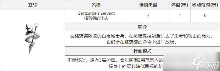 《白夜极光》格茨德的仆从介绍