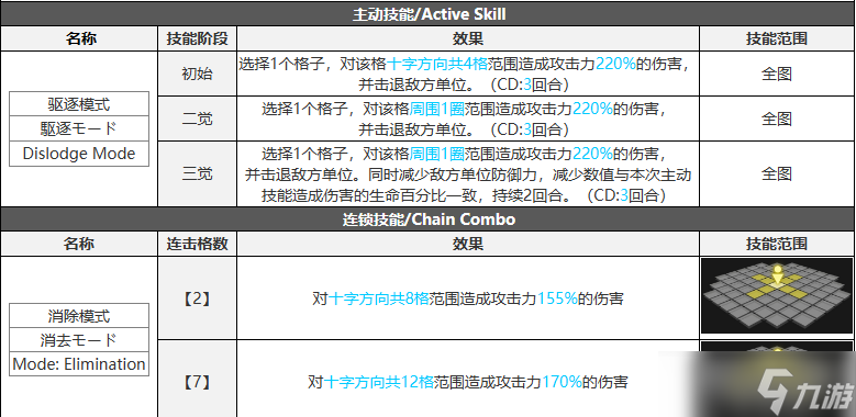 白夜极光怎么解锁咖啡厅 白夜极光咖啡厅解锁攻略