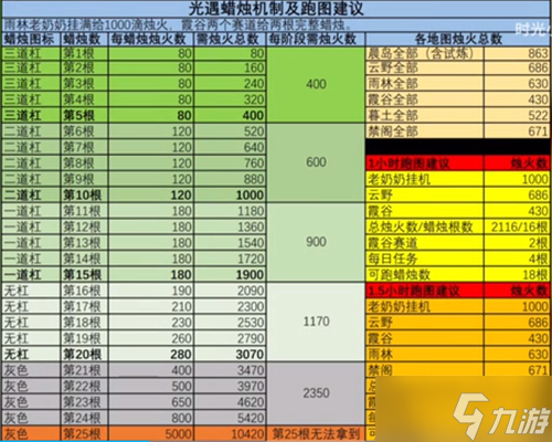 光遇新增蠟燭機(jī)制介紹2023