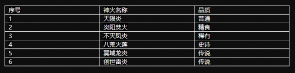 《魔域手游2》神火是什么 神火系统介绍