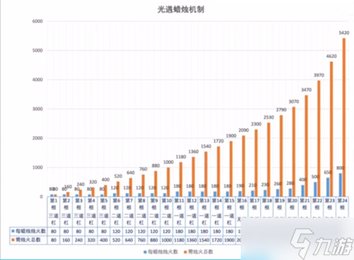 光遇新增蠟燭機(jī)制介紹2023