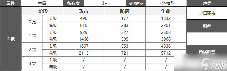 白夜極光怎么解鎖咖啡廳 白夜極光咖啡廳解鎖攻略