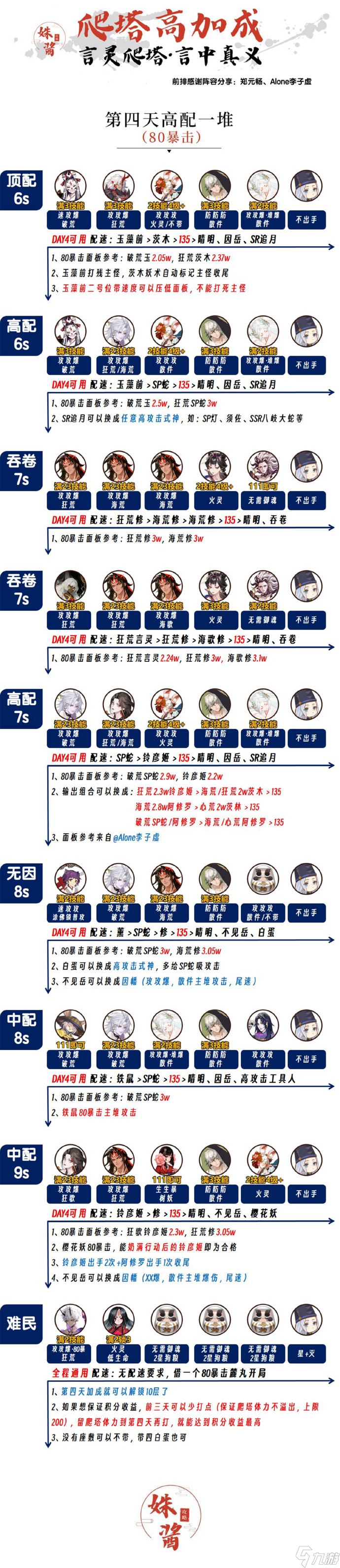 阴阳师言灵爬塔全攻略 阴阳师万言归灵怎么过