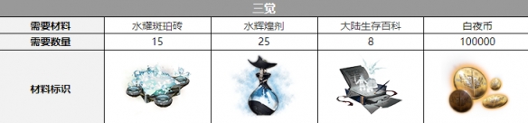 白夜极光塔塔三觉材料要哪些-塔塔三觉材料