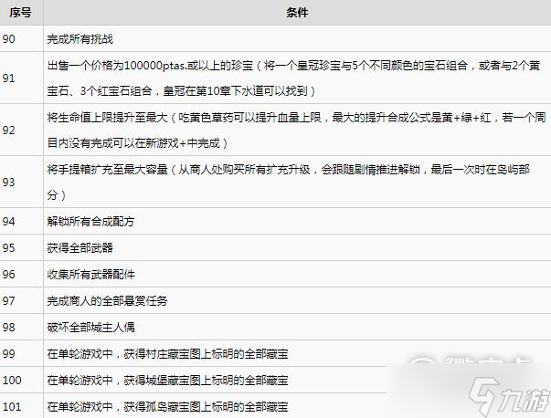 生化危机4重制版要完成哪些挑战
