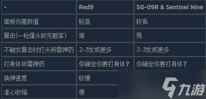 生化危机4重制版红9手枪有什么特点