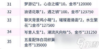 以闪亮之名新人展奖励有哪些-新人展奖励一览