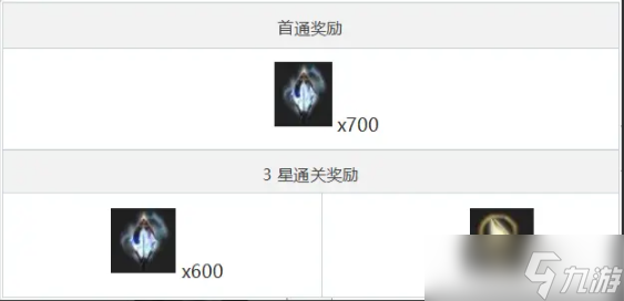 白夜极光主线第2章怎么过 白夜极光主线第2章攻略