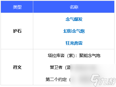 dnf花花110级装备怎么选择-花花110级毕业装备搭配