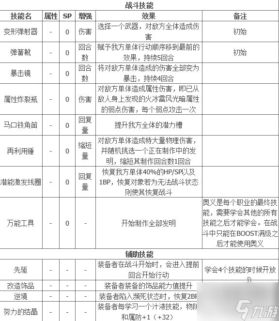 八方旅人2发明家在哪解锁 发明家技能解锁攻略