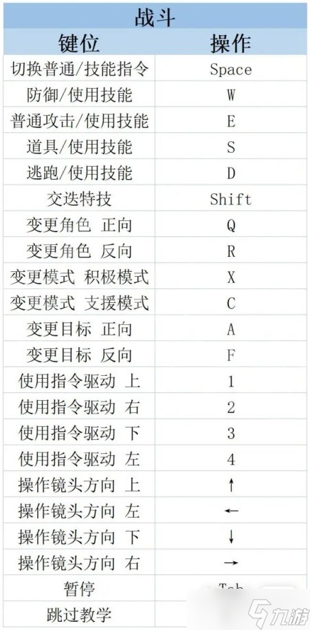 《萊莎的煉金工房3》PC鍵鼠按鍵說明一覽