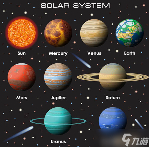 太阳系行星2到底是个什么游戏？太阳系行星2内容及过程介绍