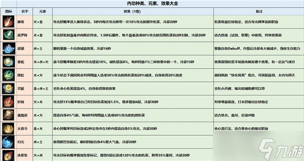逆水寒手游内功攻略大全