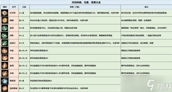 逆水寒手游内功攻略大全