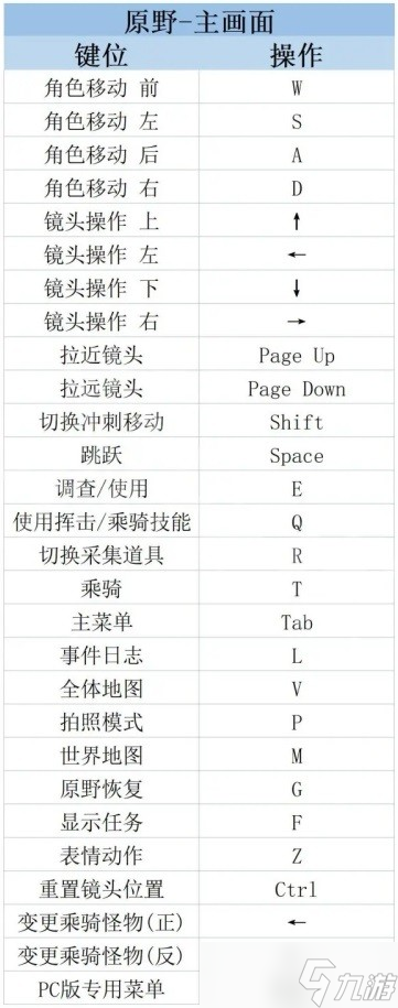 《萊莎的煉金工房3》PC鍵鼠按鍵說明一覽