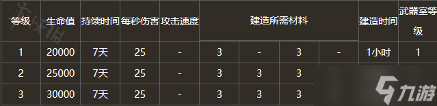 《海島奇兵》機(jī)械飛爪 機(jī)械飛爪升級數(shù)據(jù)及使用技巧一覽