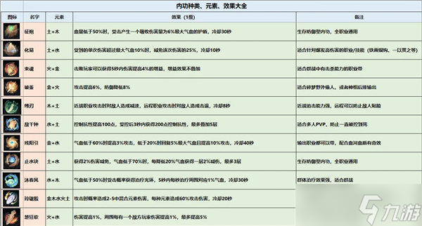 逆水寒手游内功攻略大全