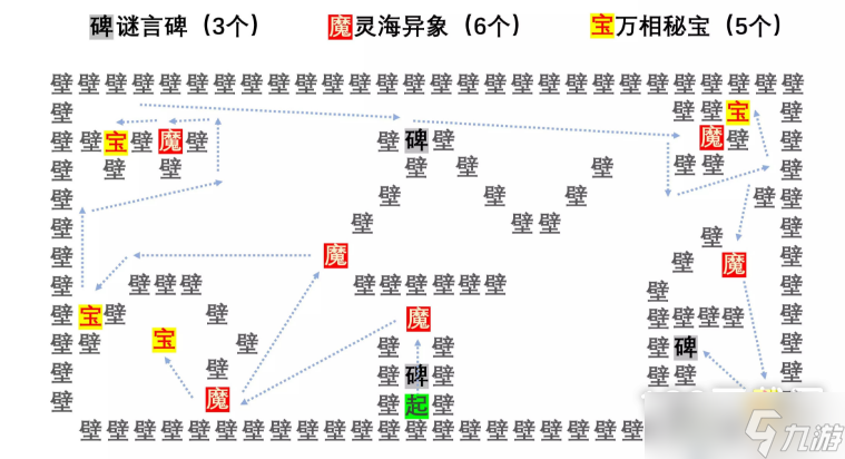 阴阳师言中真义探索全关卡通关攻略详情