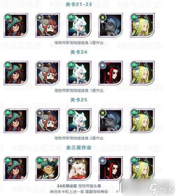 《剑与远征》美味梦境阵容搭配攻略
