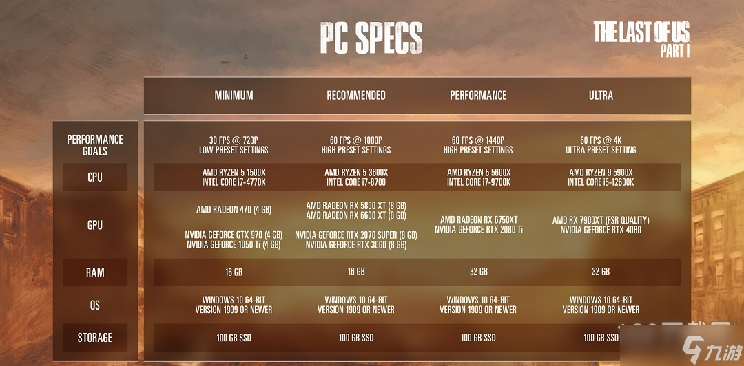 最后生還者1PC版閃退報(bào)錯(cuò)怎么辦教程