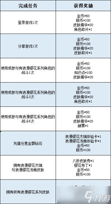 《猫和老鼠》浪漫樱花系列皮肤上线 绽放的是花也是春天 来异世欣赏樱花盛宴吧