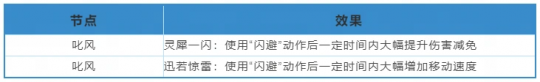 《天下》手游战魂觉醒系统保姆级攻略已送达！一起提升战力抗击妖魔吧~