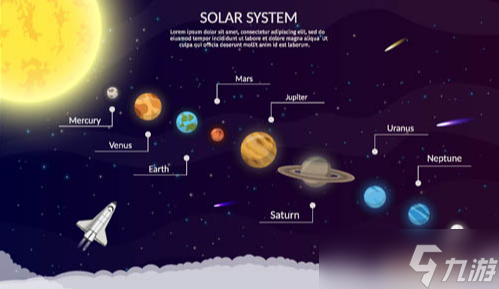 太阳系行星2到底是个什么游戏？太阳系行星2内容及过程介绍