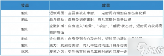 《天下》手游战魂觉醒系统保姆级攻略已送达！一起提升战力抗击妖魔吧~