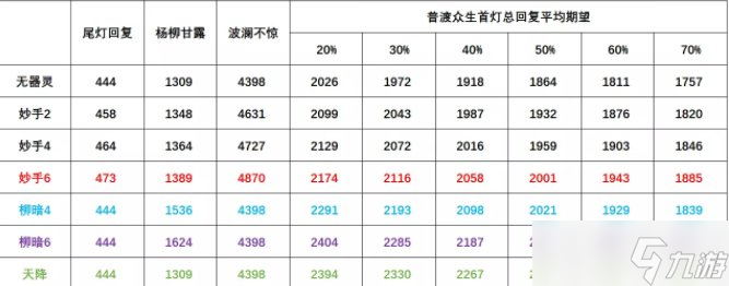 《梦幻西游手游》三速普陀水系器灵怎么选 三速普陀水系器灵选择推荐