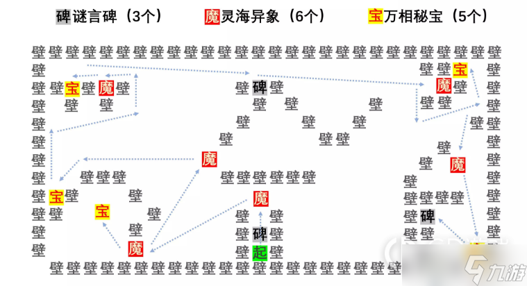 阴阳师言中真义探索全关卡通关攻略一览