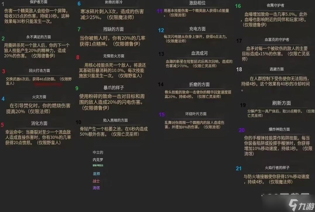 暗黑破壞神4破碎群峰地下城位置在哪