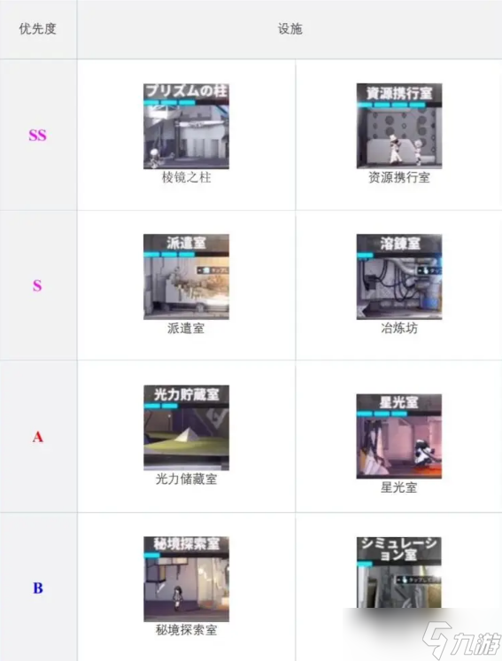 白夜极光巨像设施是什么 白夜极光巨像设施开放条件一览和升级优先度攻略