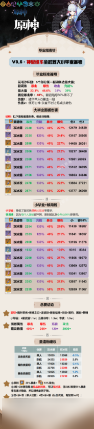 原神神里绫华全武器面板属性参考
