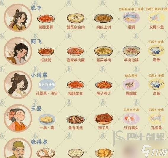 桃源深处有人家村民喜好物品有哪些 npc居民喜好物分享