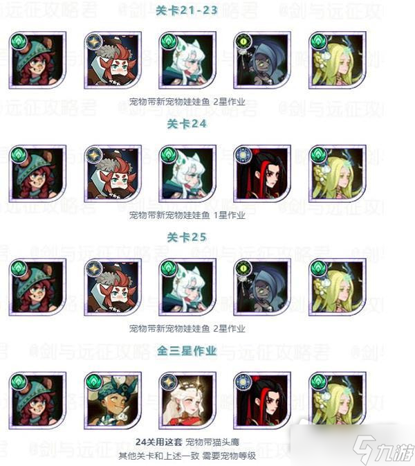 《剑与远征》美味梦境阵容搭配策略