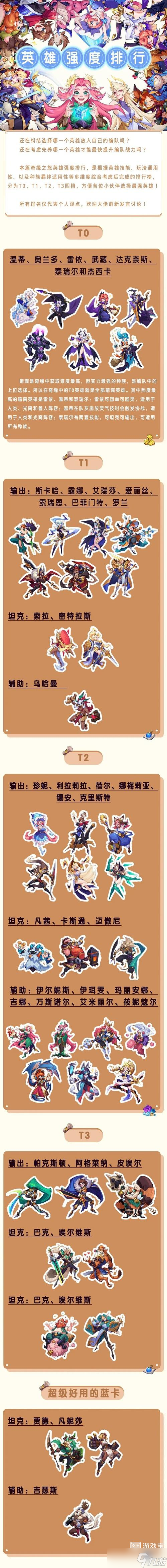奇缘之旅角色强度排行榜2023