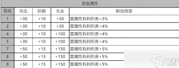 白夜極光基廷角色面板數(shù)據(jù)是什么-基廷角色面板數(shù)據(jù)一覽