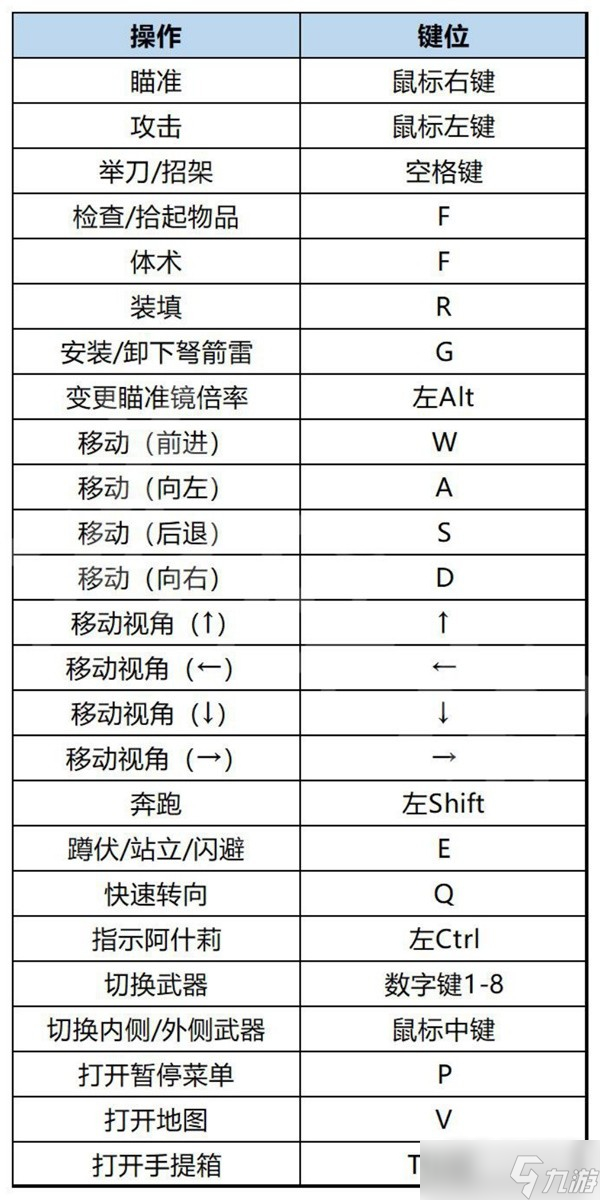 生化危機(jī)4重制版Steam版游戲鍵位一覽