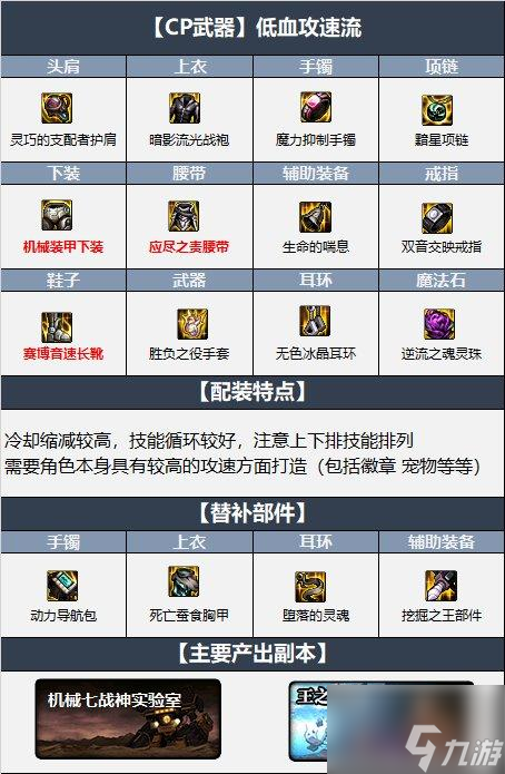 dnf花花110级装备怎么选择-花花110级毕业装备搭配