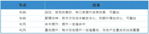 《天下》手游战魂觉醒系统保姆级攻略已送达！