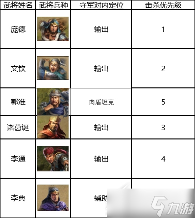 三国志战棋版六级地庞德队怎么打