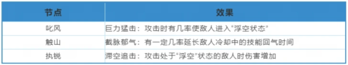 《天下》手游战魂觉醒系统保姆级攻略已送达！