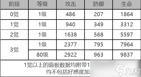 白夜极光皮亚塔曼怎么样 皮亚塔曼角色面板与装备技能数据一览